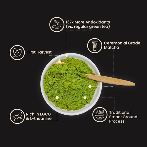 Ceremonial Matcha