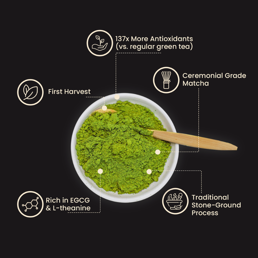 Ceremonial Matcha